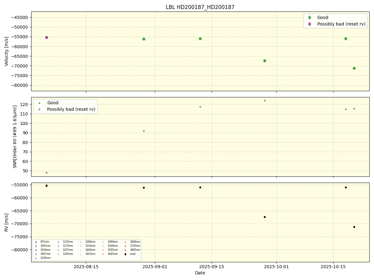 ../../../_images/lbl_plot_HD200187_HD200187_nirps_he_online_udem1.png