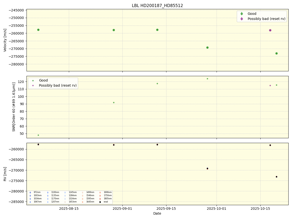 ../../../_images/lbl_plot_HD200187_HD85512_nirps_he_online_udem1.png