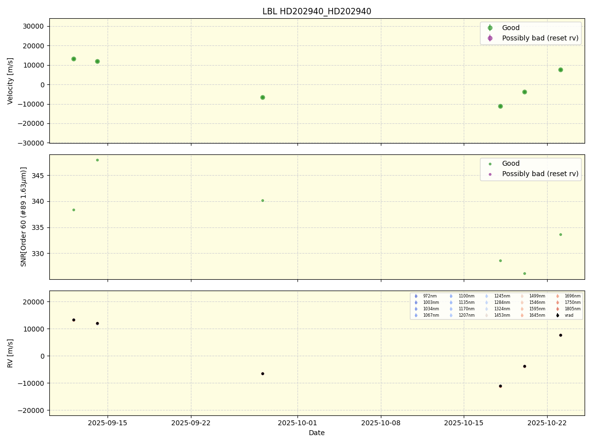 ../../../_images/lbl_plot_HD202940_HD202940_nirps_he_online_udem1.png