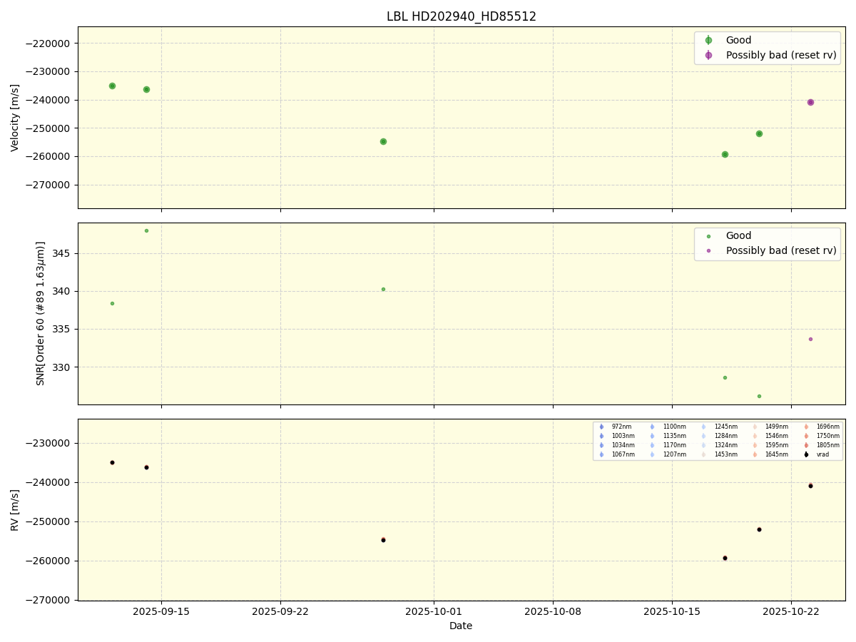 ../../../_images/lbl_plot_HD202940_HD85512_nirps_he_online_udem1.png