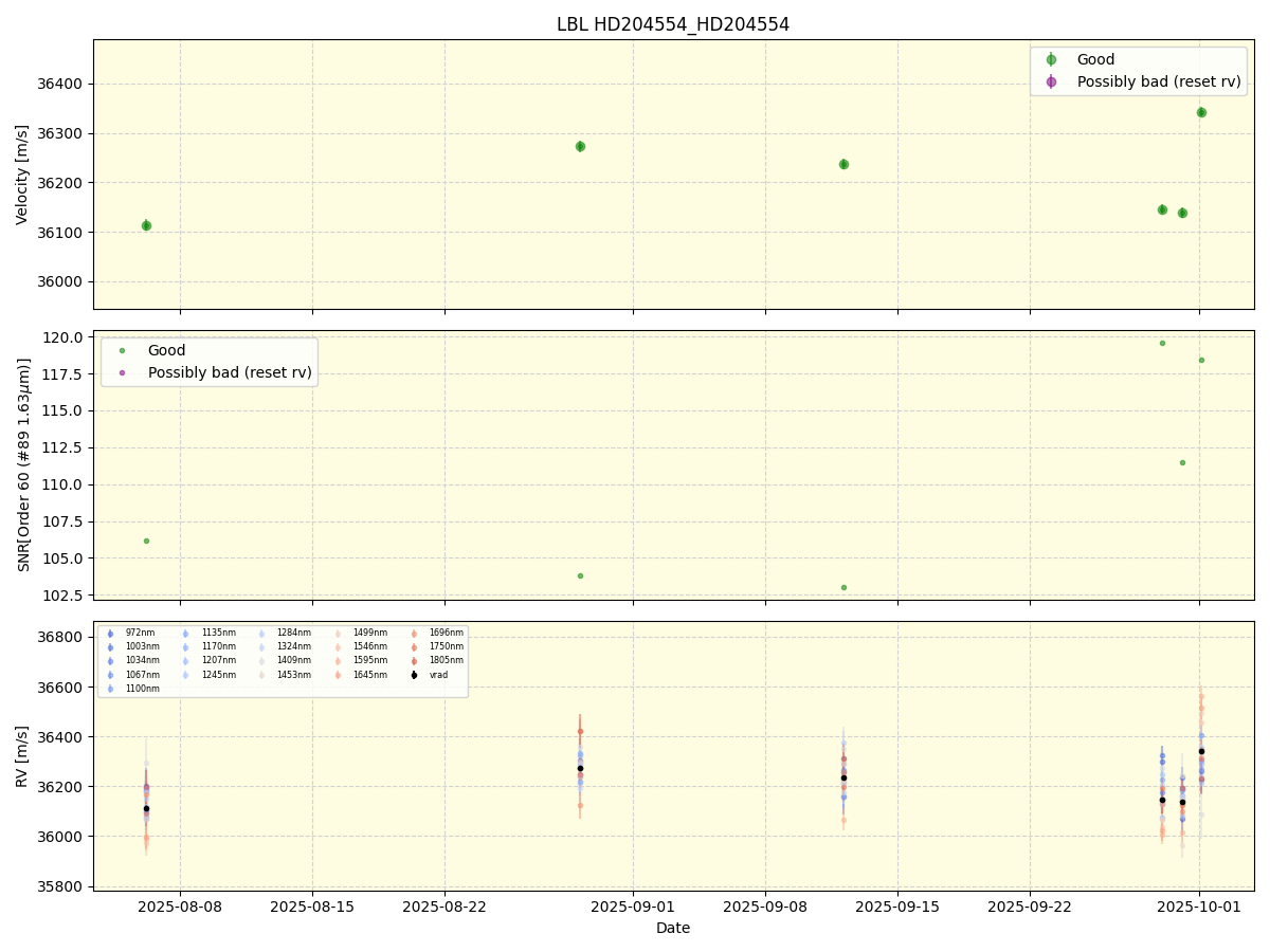 ../../../_images/lbl_plot_HD204554_HD204554_nirps_he_online_udem1.png