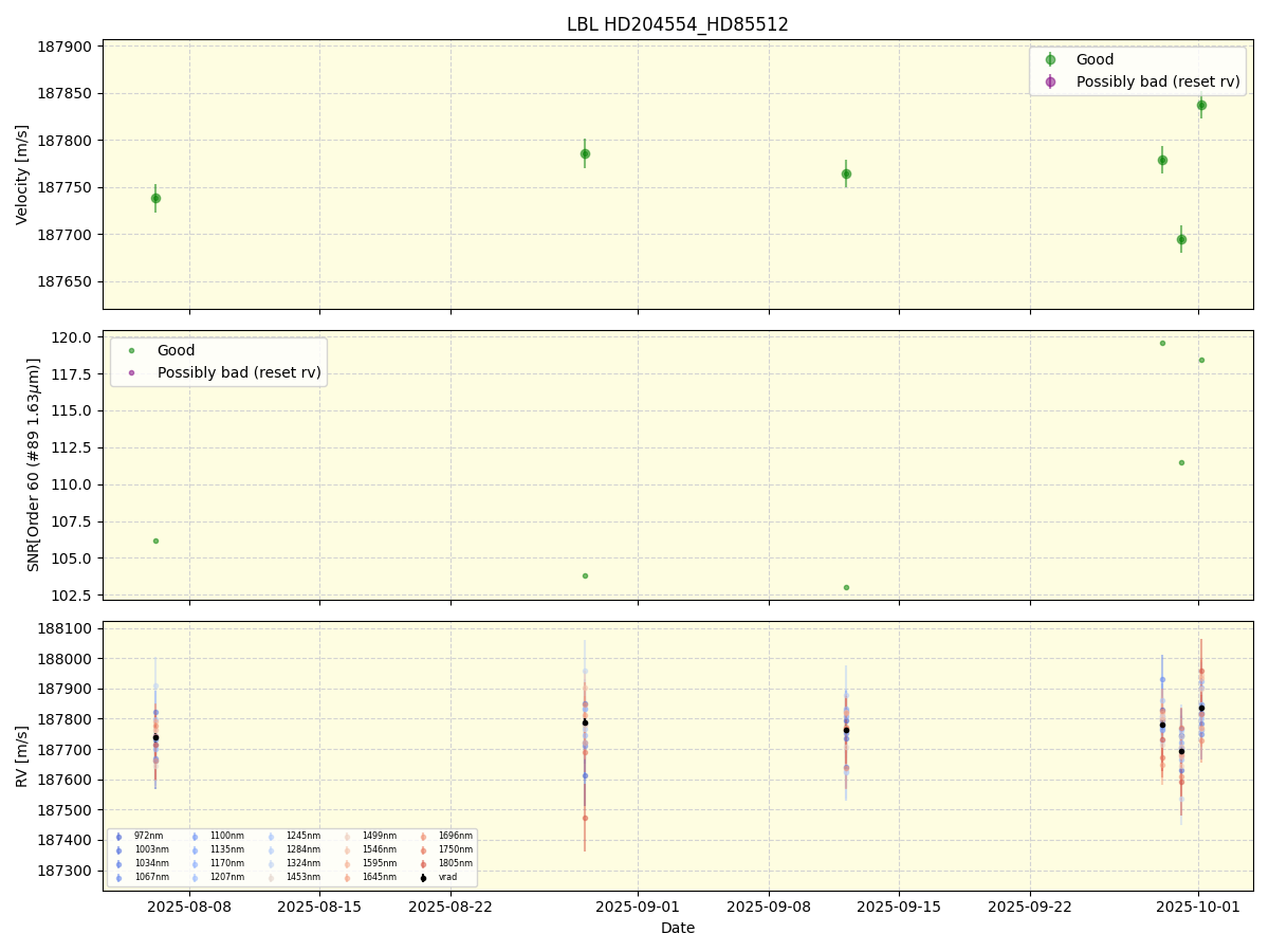 ../../../_images/lbl_plot_HD204554_HD85512_nirps_he_online_udem1.png