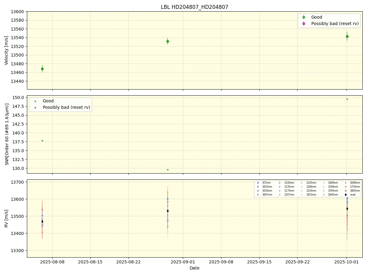 ../../../_images/lbl_plot_HD204807_HD204807_nirps_he_online_udem1.png