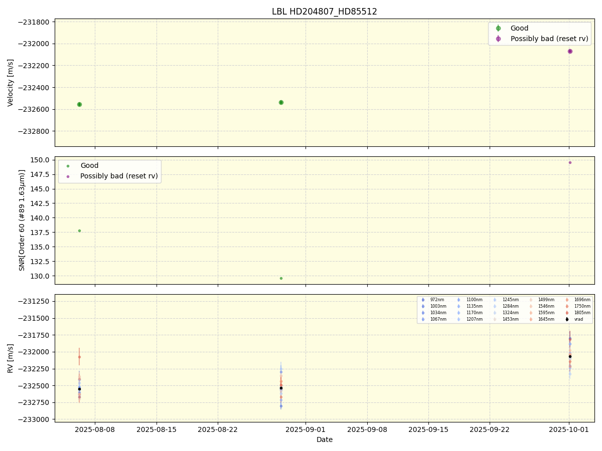 ../../../_images/lbl_plot_HD204807_HD85512_nirps_he_online_udem1.png