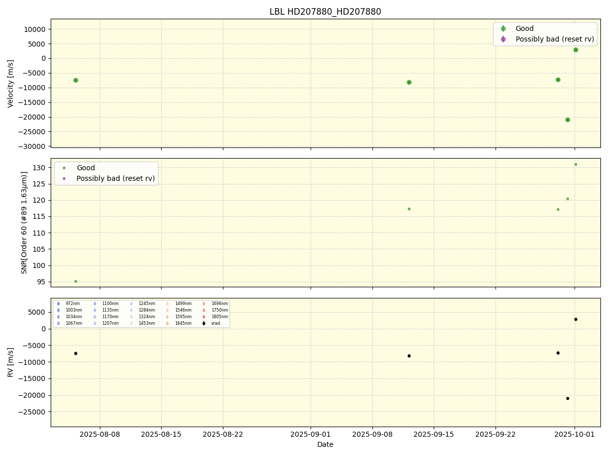 ../../../_images/lbl_plot_HD207880_HD207880_nirps_he_online_udem1.png