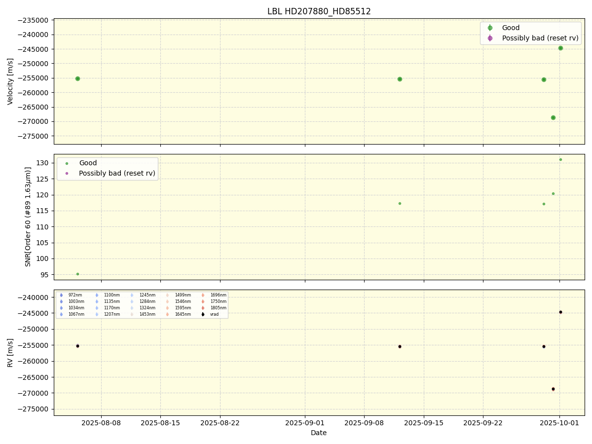 ../../../_images/lbl_plot_HD207880_HD85512_nirps_he_online_udem1.png