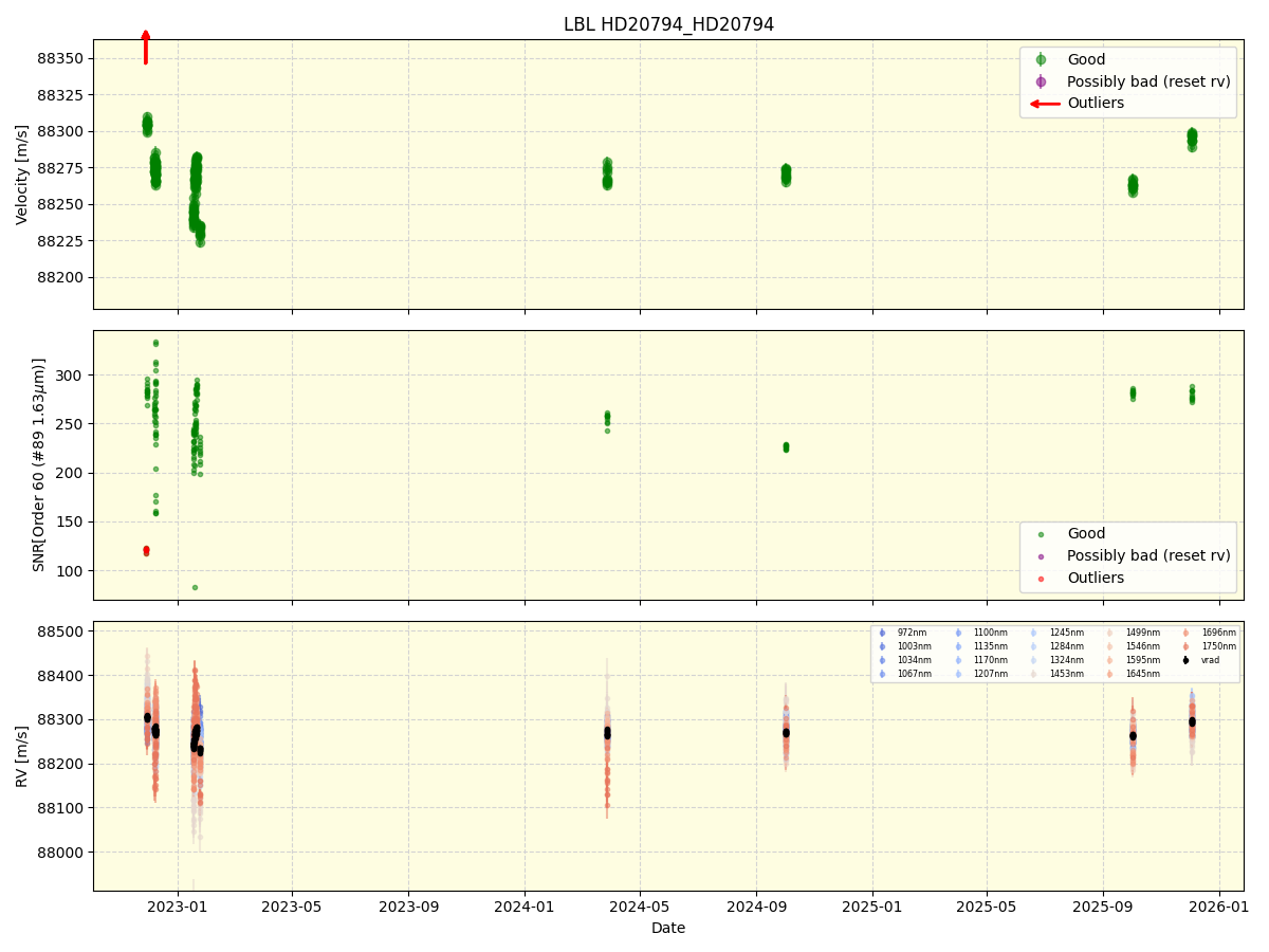 ../../../_images/lbl_plot_HD20794_HD20794_nirps_ha_online_udem.png
