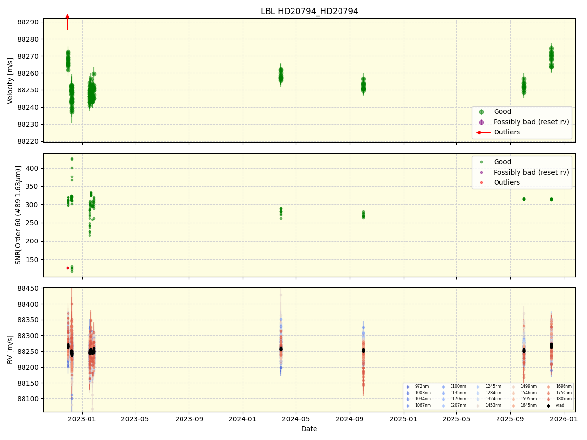 ../../../_images/lbl_plot_HD20794_HD20794_nirps_he_online_udem1.png