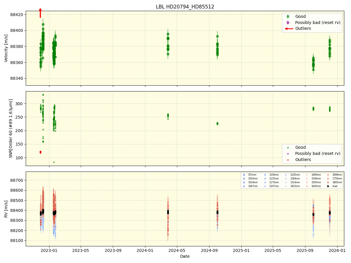 ../../../_images/lbl_plot_HD20794_HD85512_nirps_ha_online_udem.png