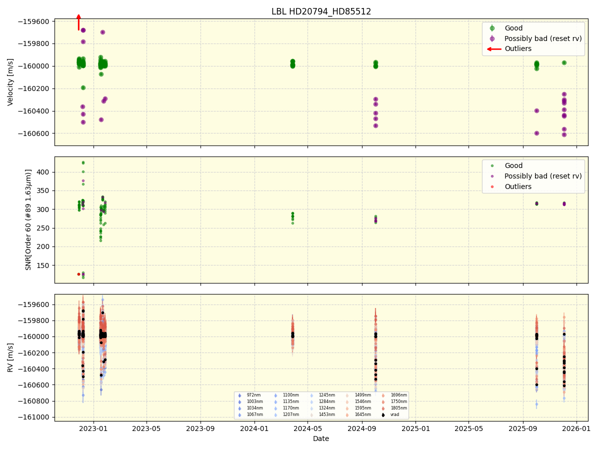 ../../../_images/lbl_plot_HD20794_HD85512_nirps_he_online_udem1.png