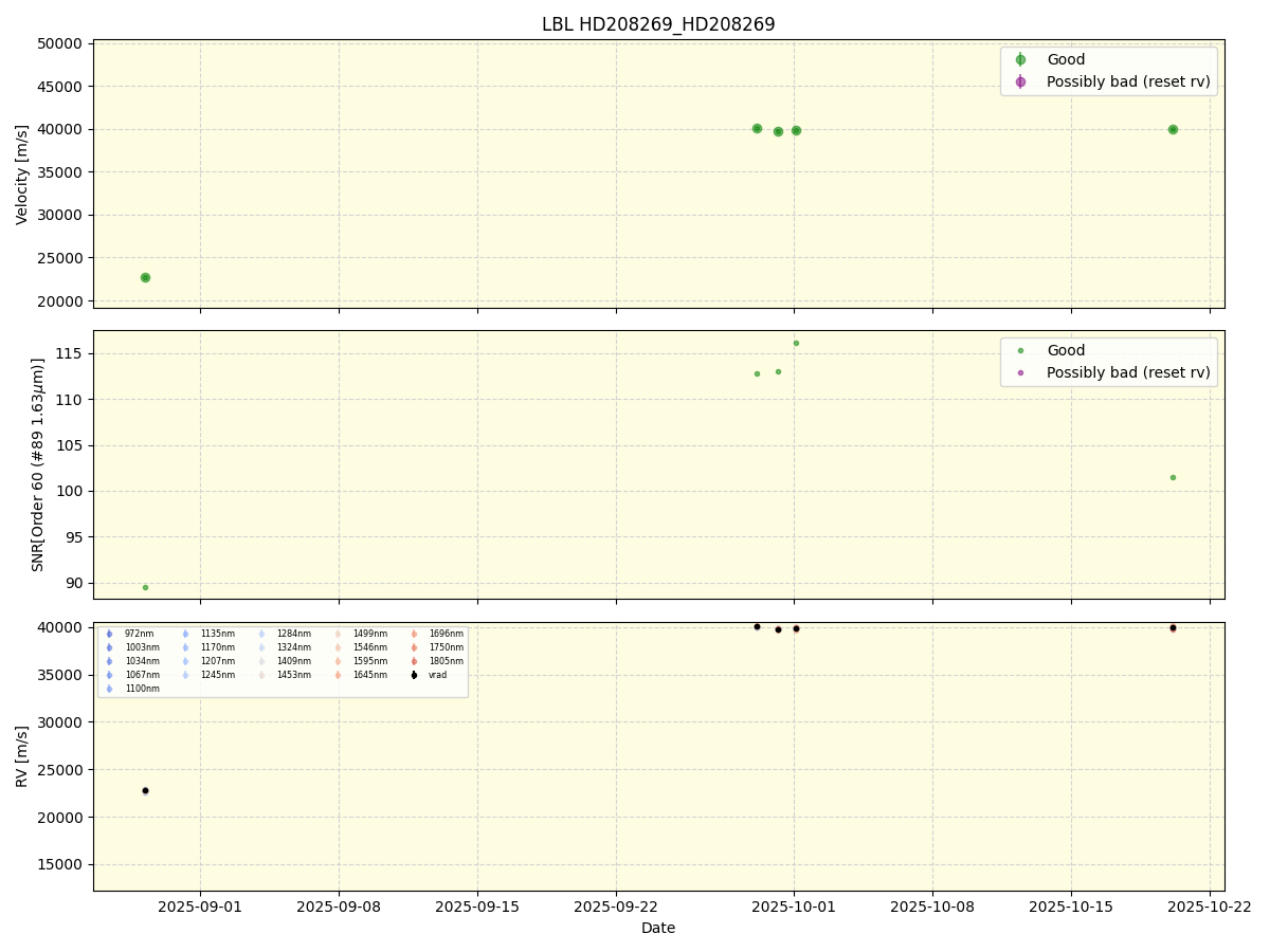 ../../../_images/lbl_plot_HD208269_HD208269_nirps_he_online_udem1.png