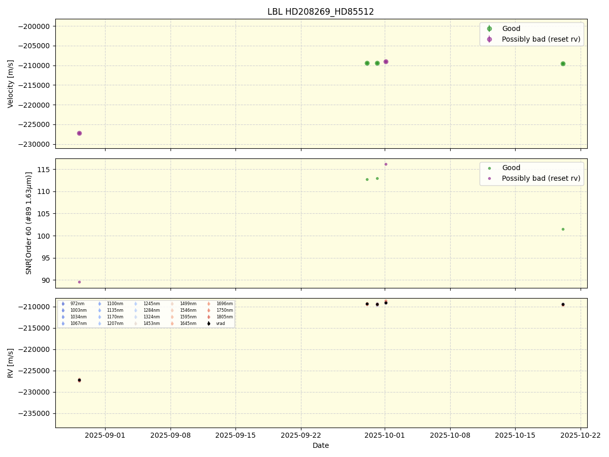 ../../../_images/lbl_plot_HD208269_HD85512_nirps_he_online_udem1.png