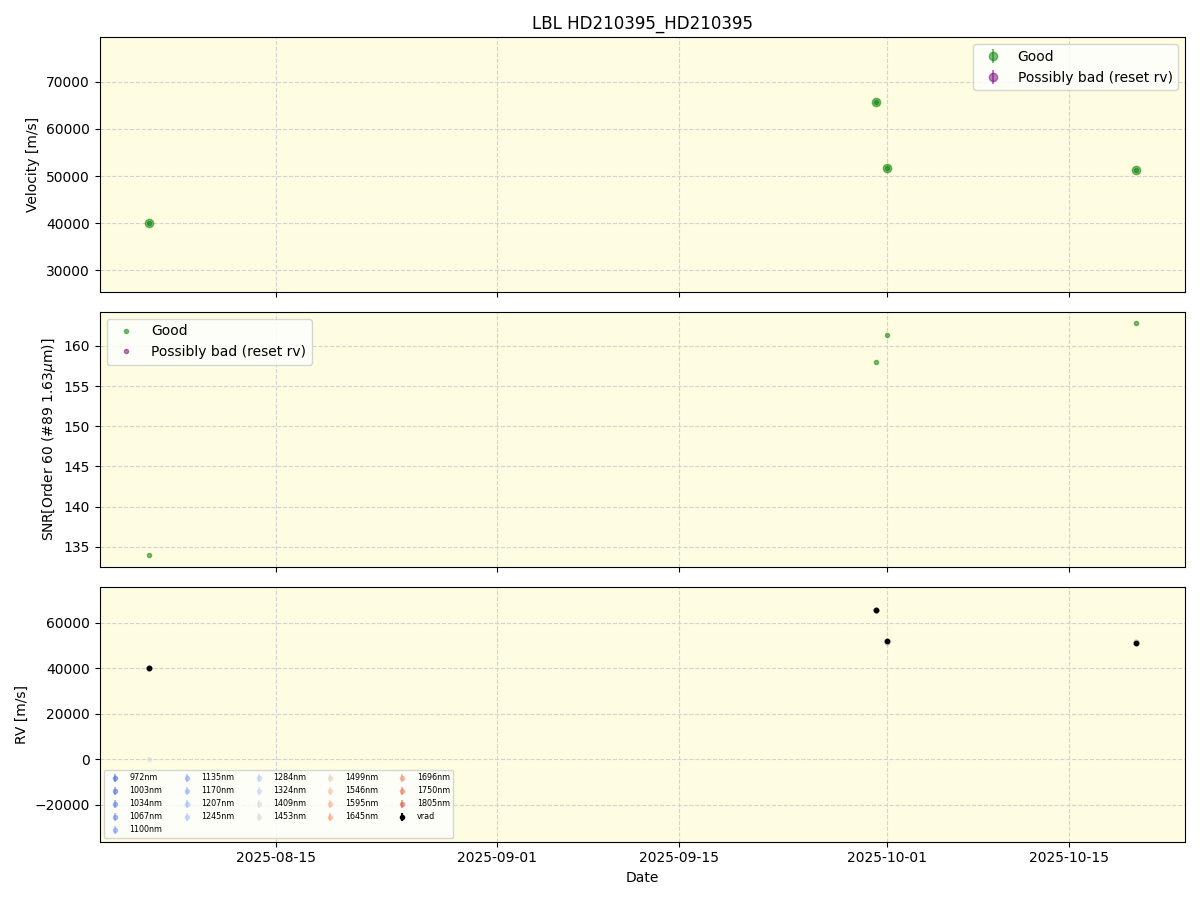 ../../../_images/lbl_plot_HD210395_HD210395_nirps_he_online_udem1.png