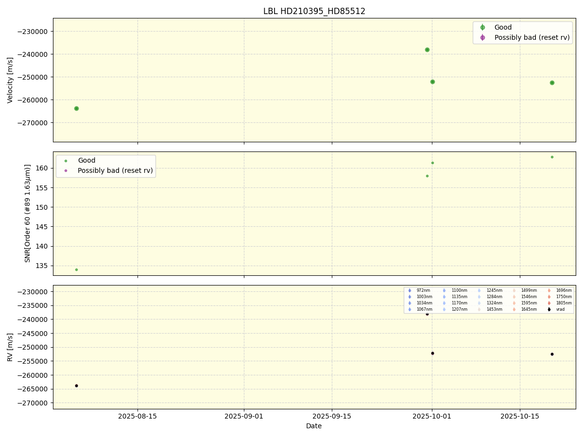 ../../../_images/lbl_plot_HD210395_HD85512_nirps_he_online_udem1.png