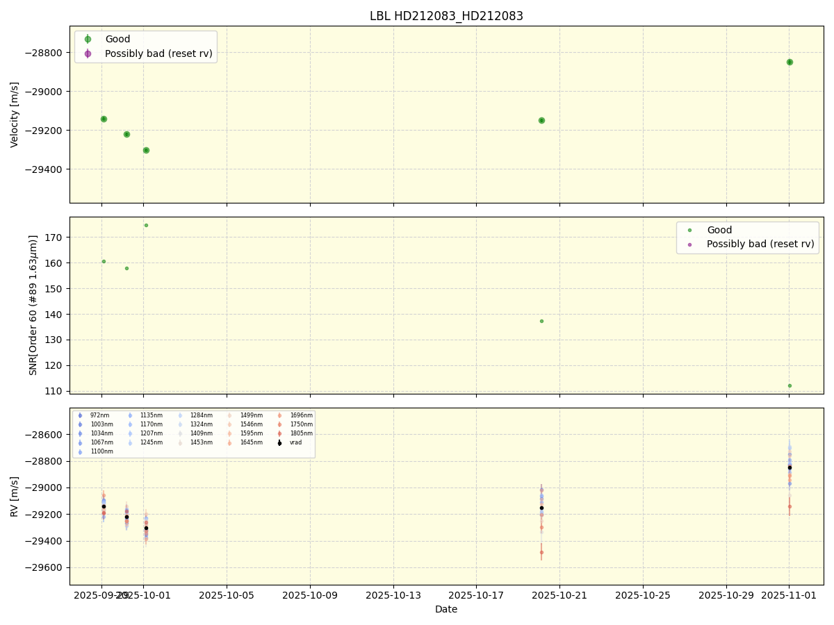 ../../../_images/lbl_plot_HD212083_HD212083_nirps_he_online_udem1.png
