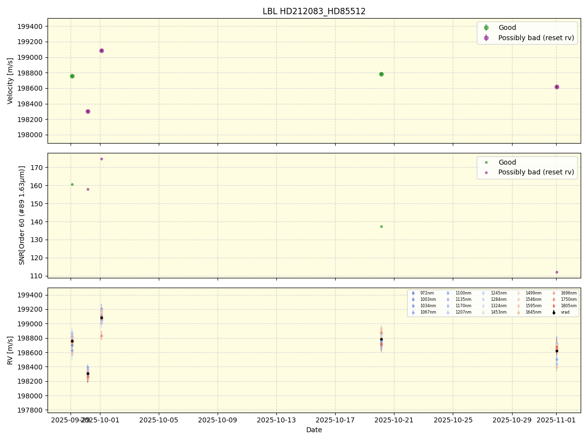 ../../../_images/lbl_plot_HD212083_HD85512_nirps_he_online_udem1.png