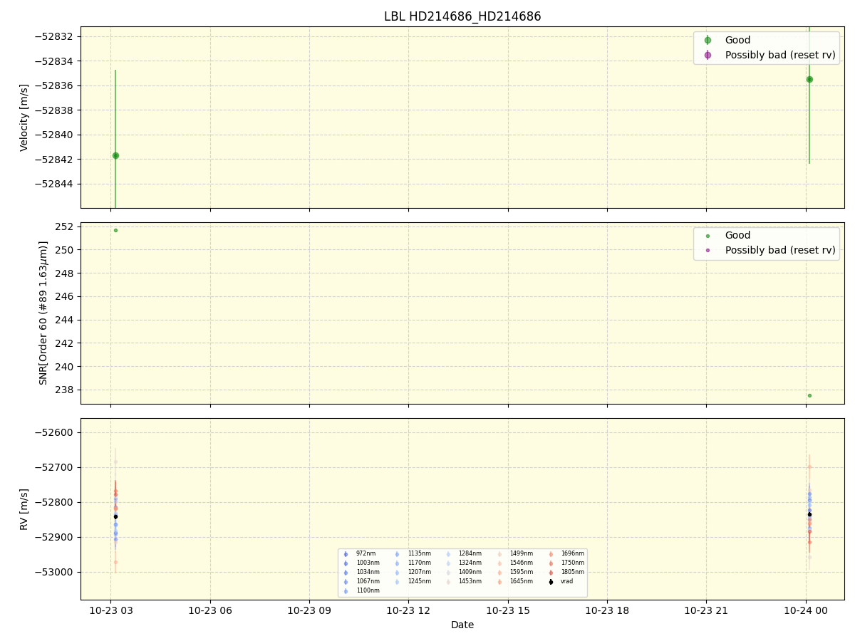 ../../../_images/lbl_plot_HD214686_HD214686_nirps_he_online_udem1.png