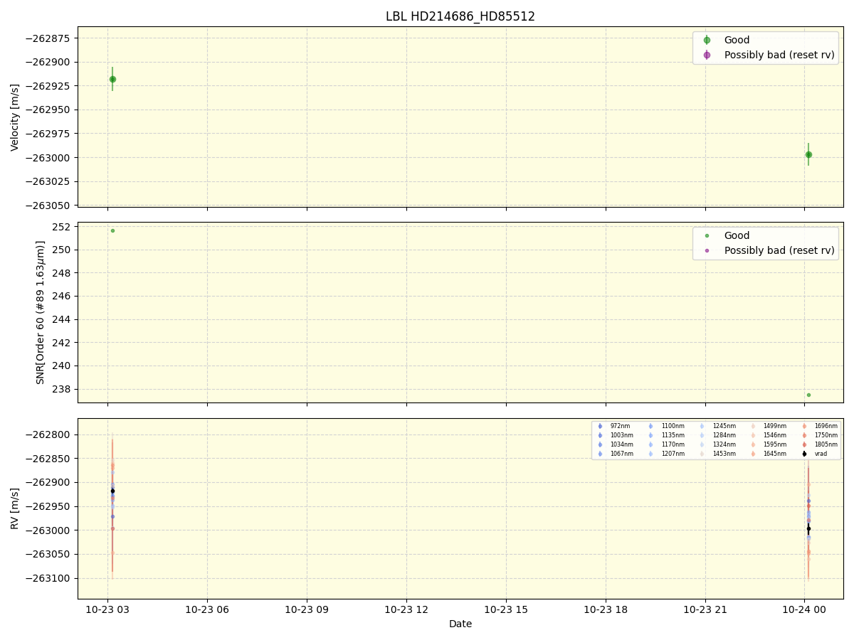 ../../../_images/lbl_plot_HD214686_HD85512_nirps_he_online_udem1.png