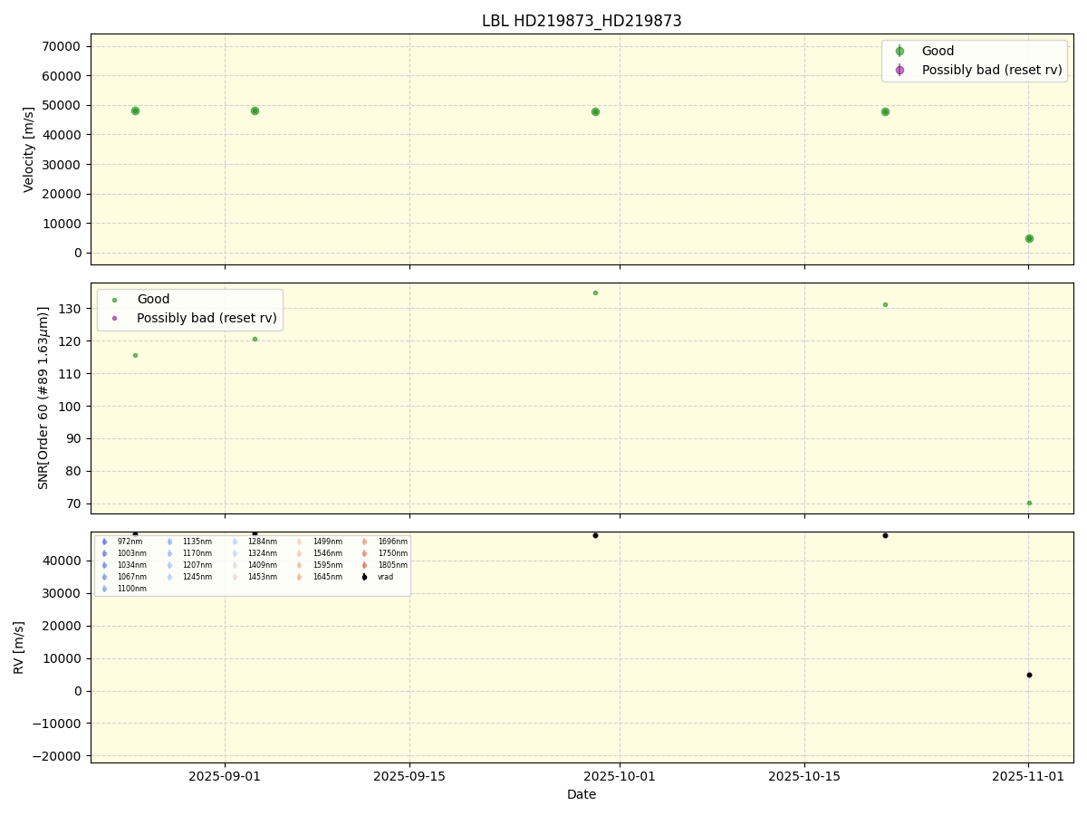 ../../../_images/lbl_plot_HD219873_HD219873_nirps_he_online_udem1.png