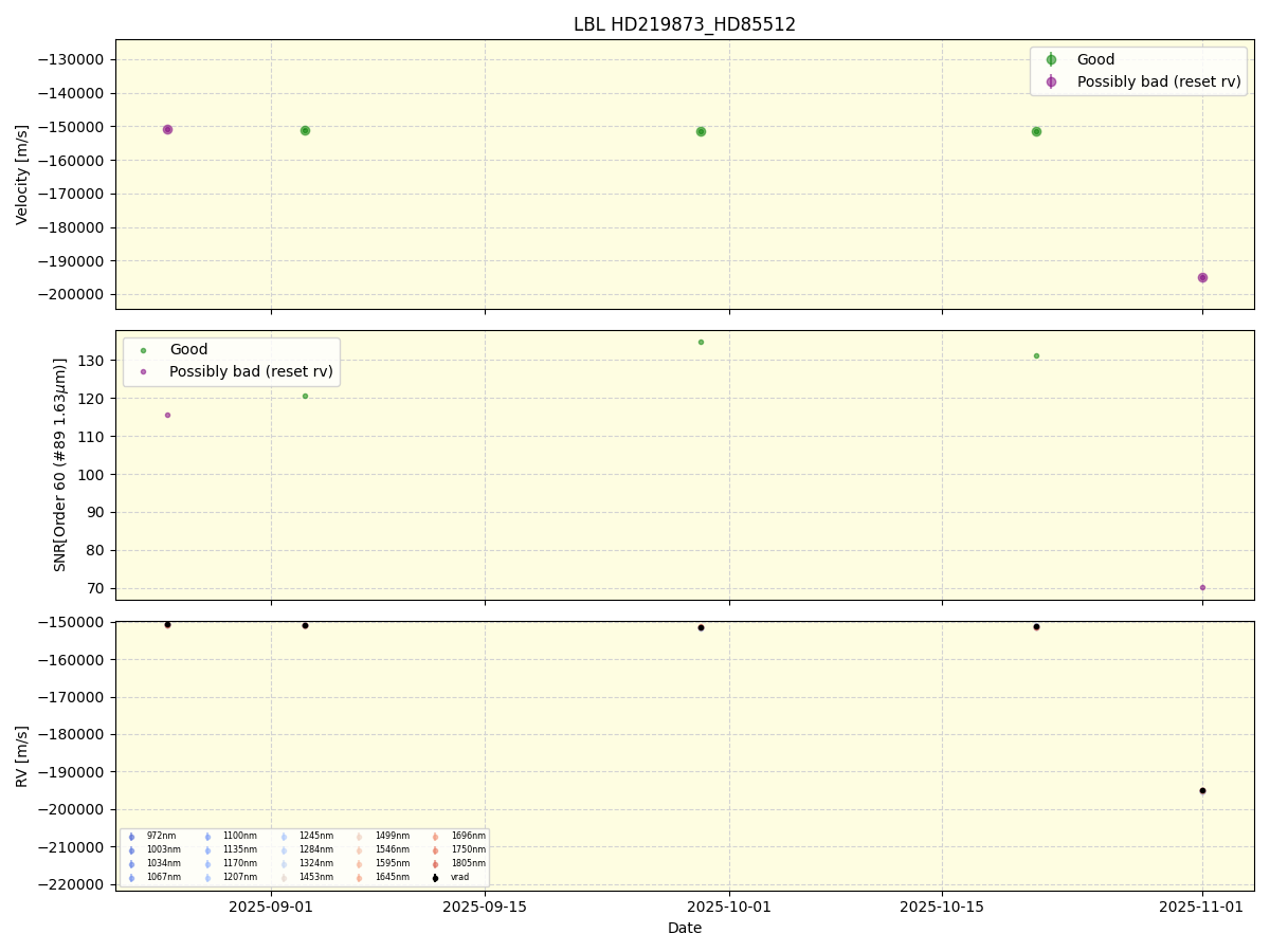 ../../../_images/lbl_plot_HD219873_HD85512_nirps_he_online_udem1.png