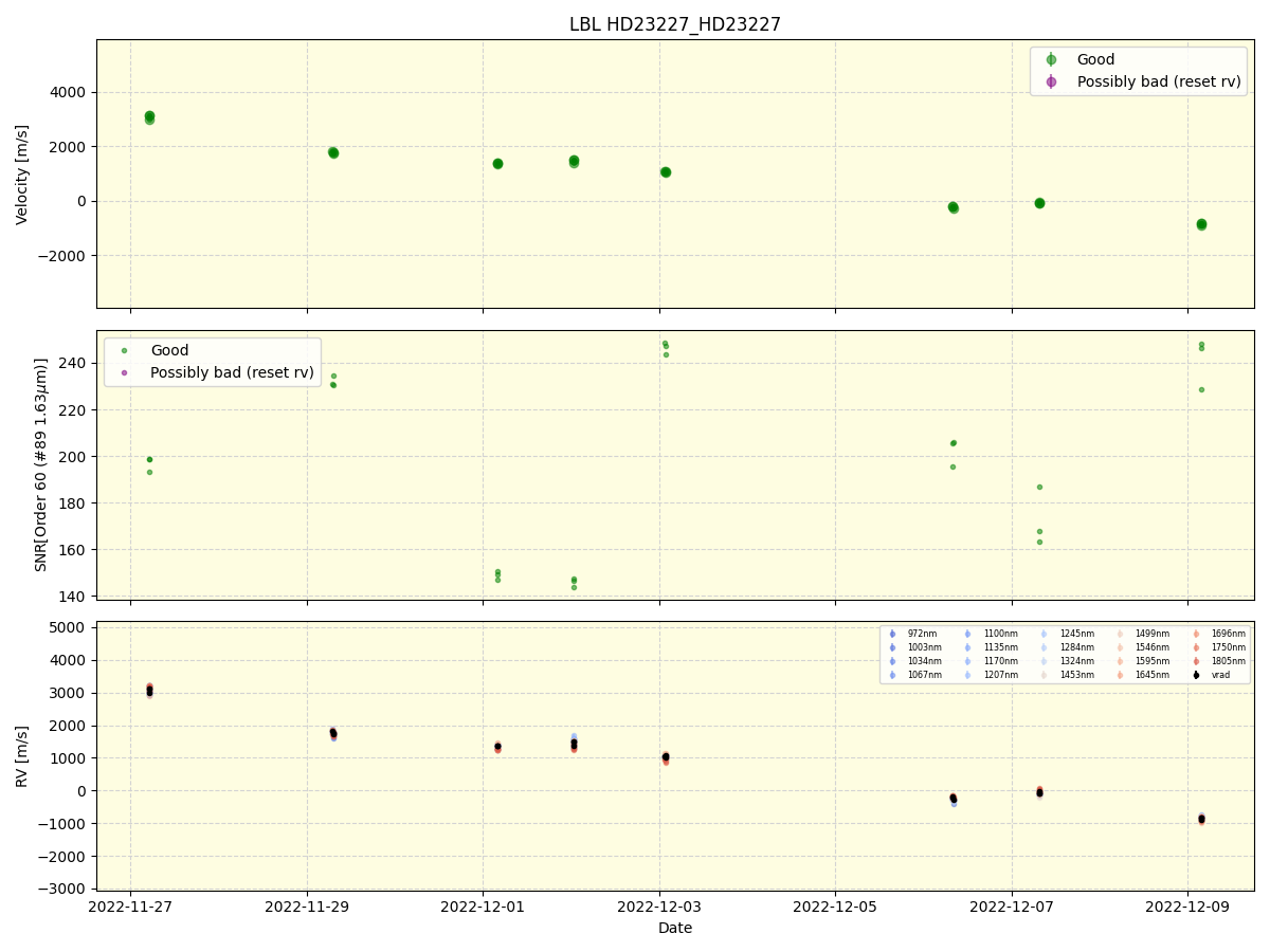 ../../../_images/lbl_plot_HD23227_HD23227_nirps_ha_online_udem.png