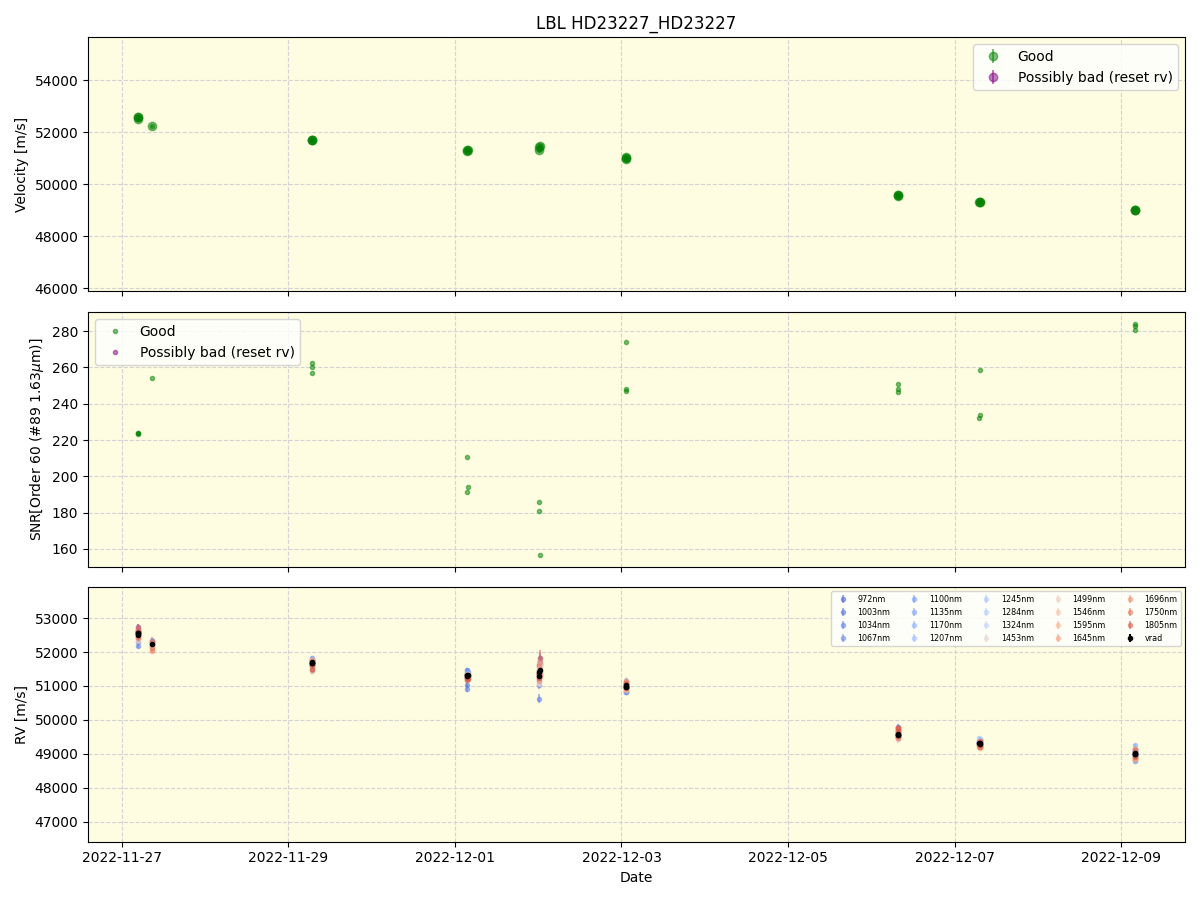 ../../../_images/lbl_plot_HD23227_HD23227_nirps_he_online_udem1.png