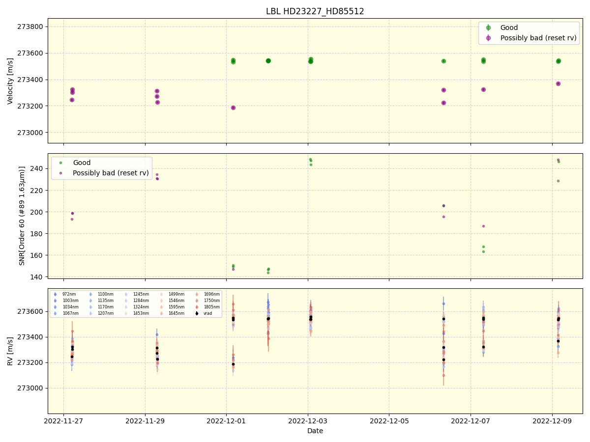 ../../../_images/lbl_plot_HD23227_HD85512_nirps_ha_online_udem.png