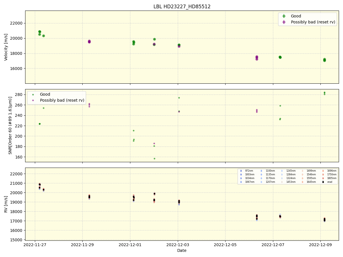 ../../../_images/lbl_plot_HD23227_HD85512_nirps_he_online_udem1.png