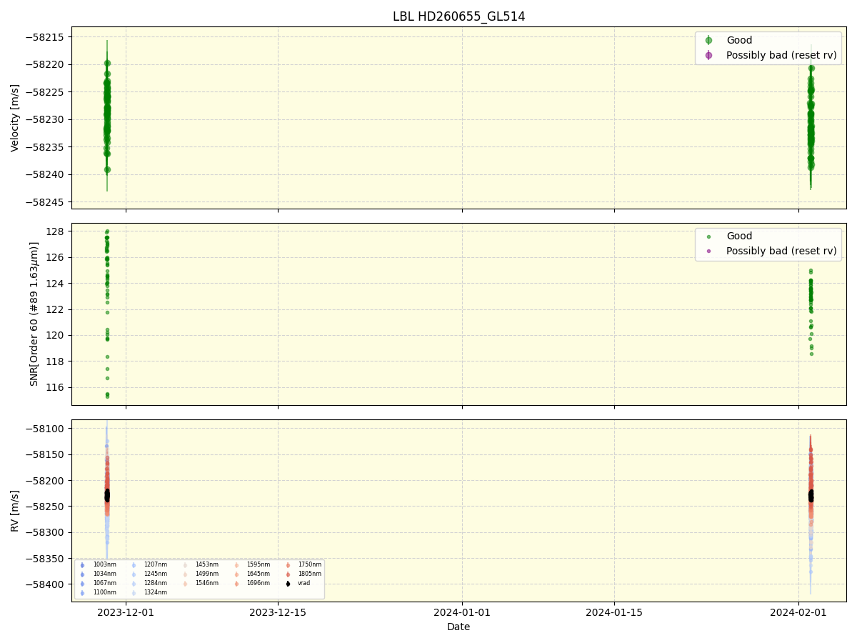 ../../../_images/lbl_plot_HD260655_GL514_nirps_he_online_udem1.png