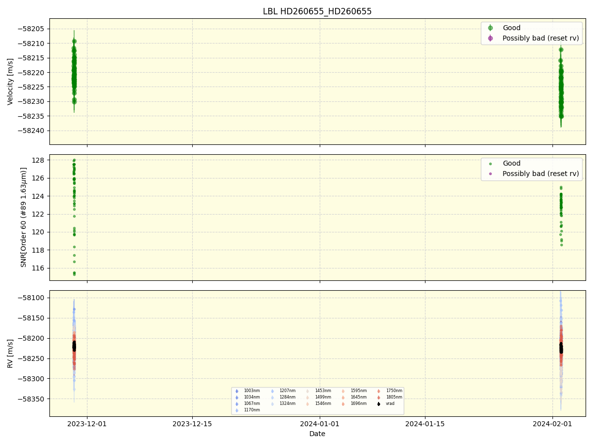 ../../../_images/lbl_plot_HD260655_HD260655_nirps_he_online_udem1.png