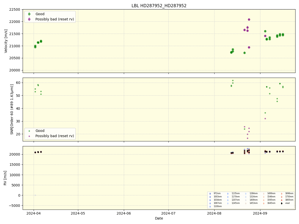 ../../../_images/lbl_plot_HD287952_HD287952_nirps_he_online_udem1.png