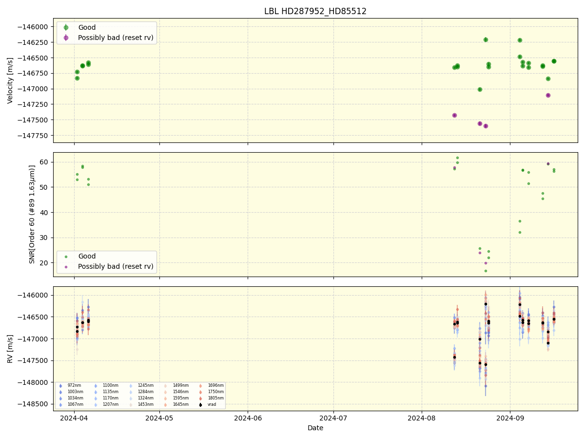 ../../../_images/lbl_plot_HD287952_HD85512_nirps_he_online_udem1.png