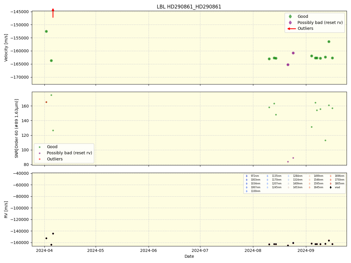../../../_images/lbl_plot_HD290861_HD290861_nirps_he_online_udem1.png