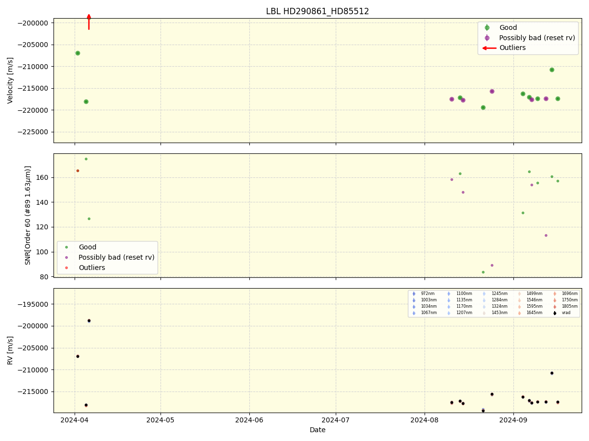 ../../../_images/lbl_plot_HD290861_HD85512_nirps_he_online_udem1.png