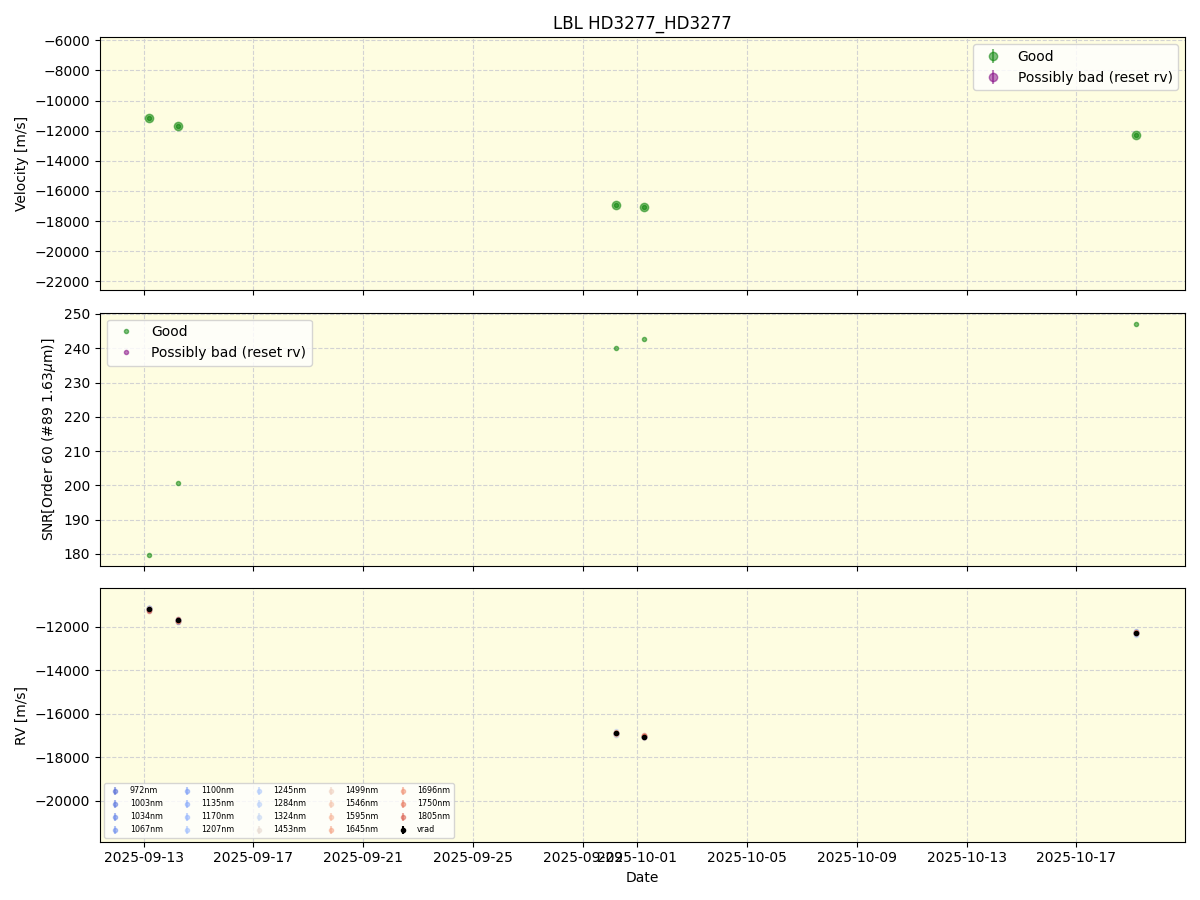 ../../../_images/lbl_plot_HD3277_HD3277_nirps_he_online_udem1.png