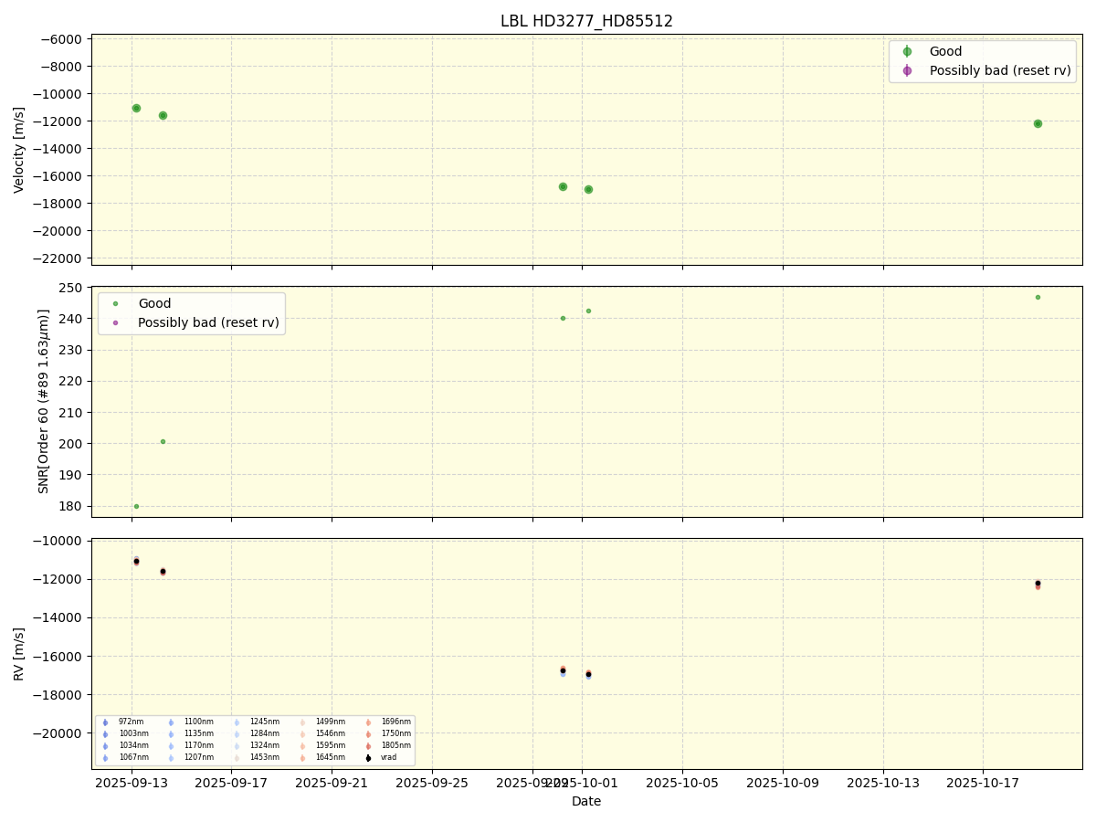 ../../../_images/lbl_plot_HD3277_HD85512_nirps_he_online_udem1.png
