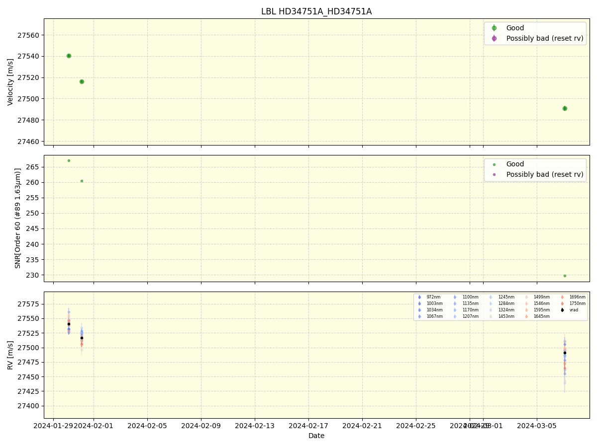 ../../../_images/lbl_plot_HD34751A_HD34751A_nirps_ha_online_udem.png