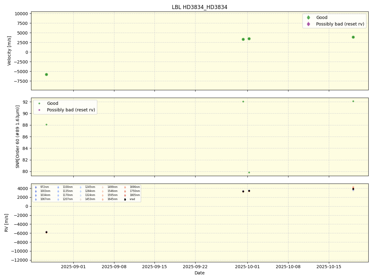 ../../../_images/lbl_plot_HD3834_HD3834_nirps_he_online_udem1.png