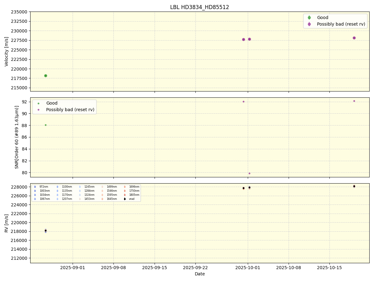 ../../../_images/lbl_plot_HD3834_HD85512_nirps_he_online_udem1.png