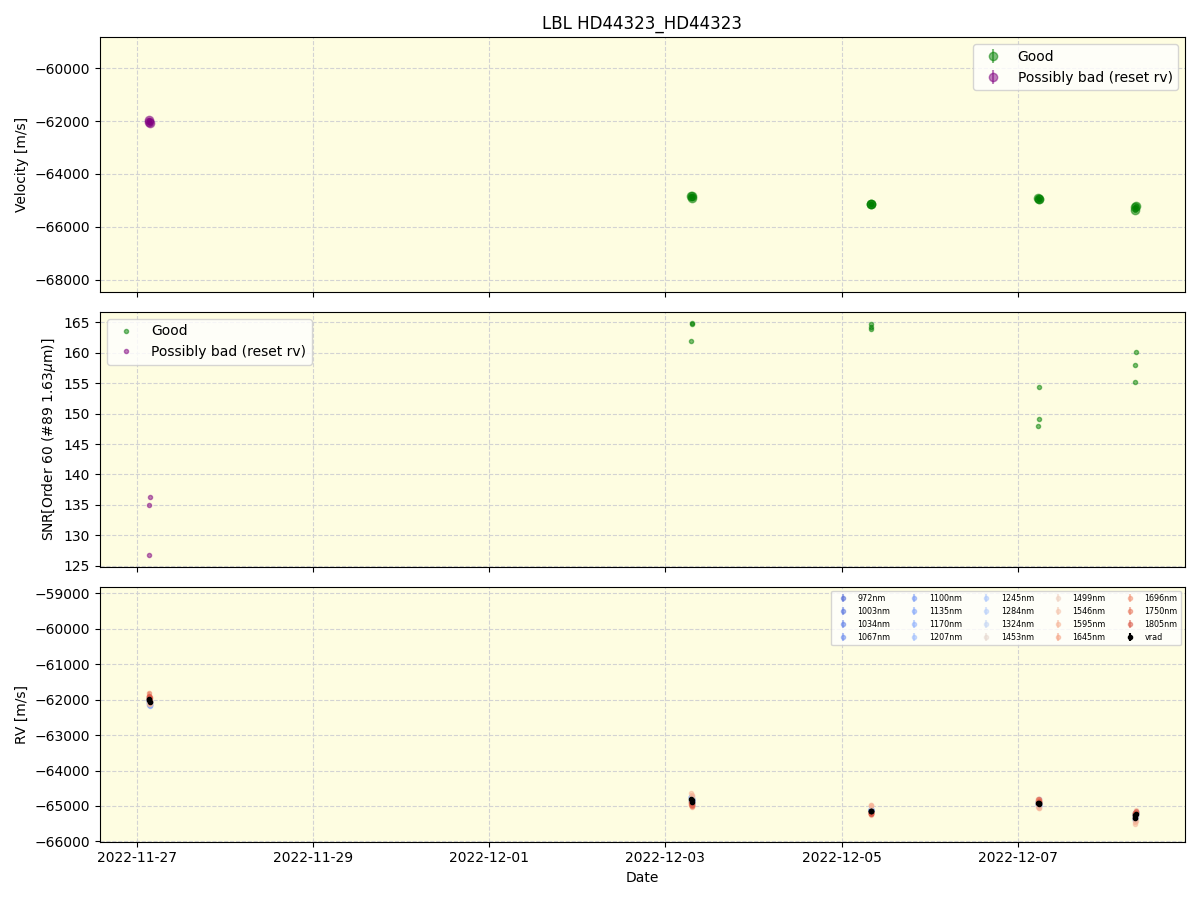 ../../../_images/lbl_plot_HD44323_HD44323_nirps_ha_online_udem.png