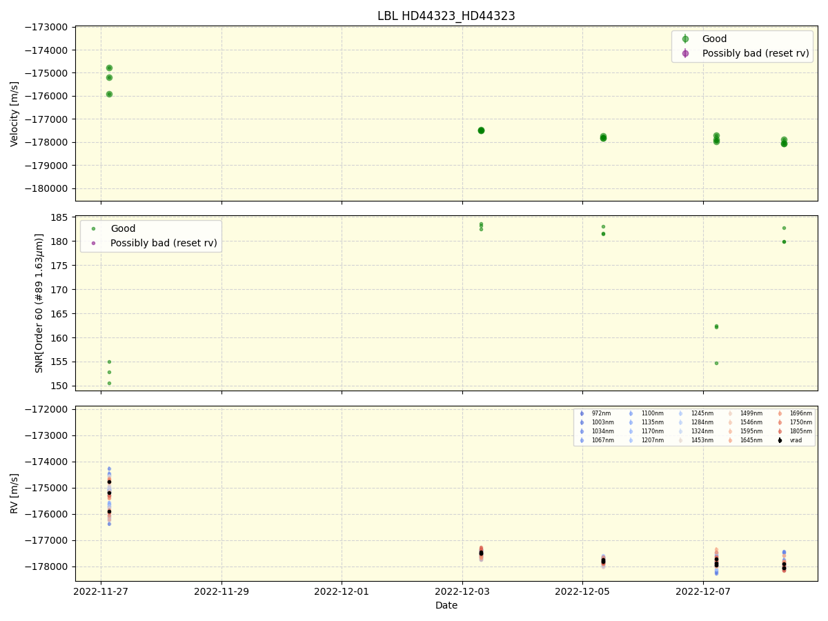 ../../../_images/lbl_plot_HD44323_HD44323_nirps_he_online_udem1.png
