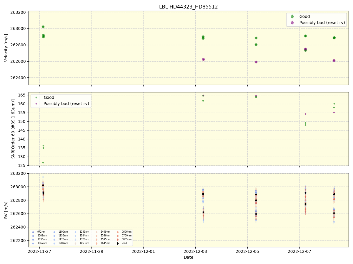 ../../../_images/lbl_plot_HD44323_HD85512_nirps_ha_online_udem.png
