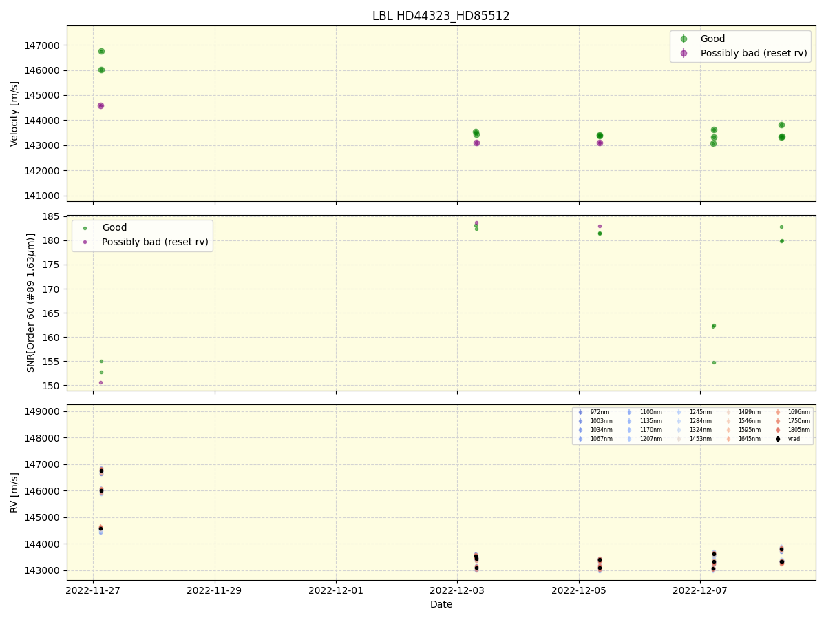 ../../../_images/lbl_plot_HD44323_HD85512_nirps_he_online_udem1.png