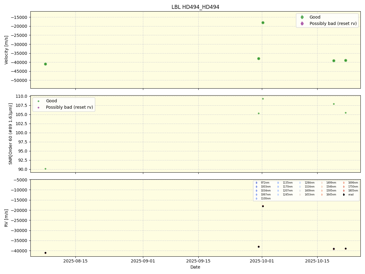 ../../../_images/lbl_plot_HD494_HD494_nirps_he_online_udem1.png