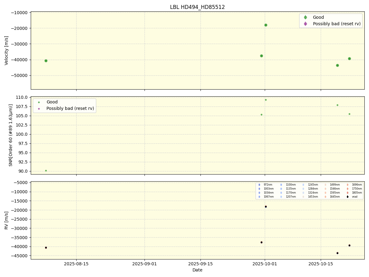 ../../../_images/lbl_plot_HD494_HD85512_nirps_he_online_udem1.png