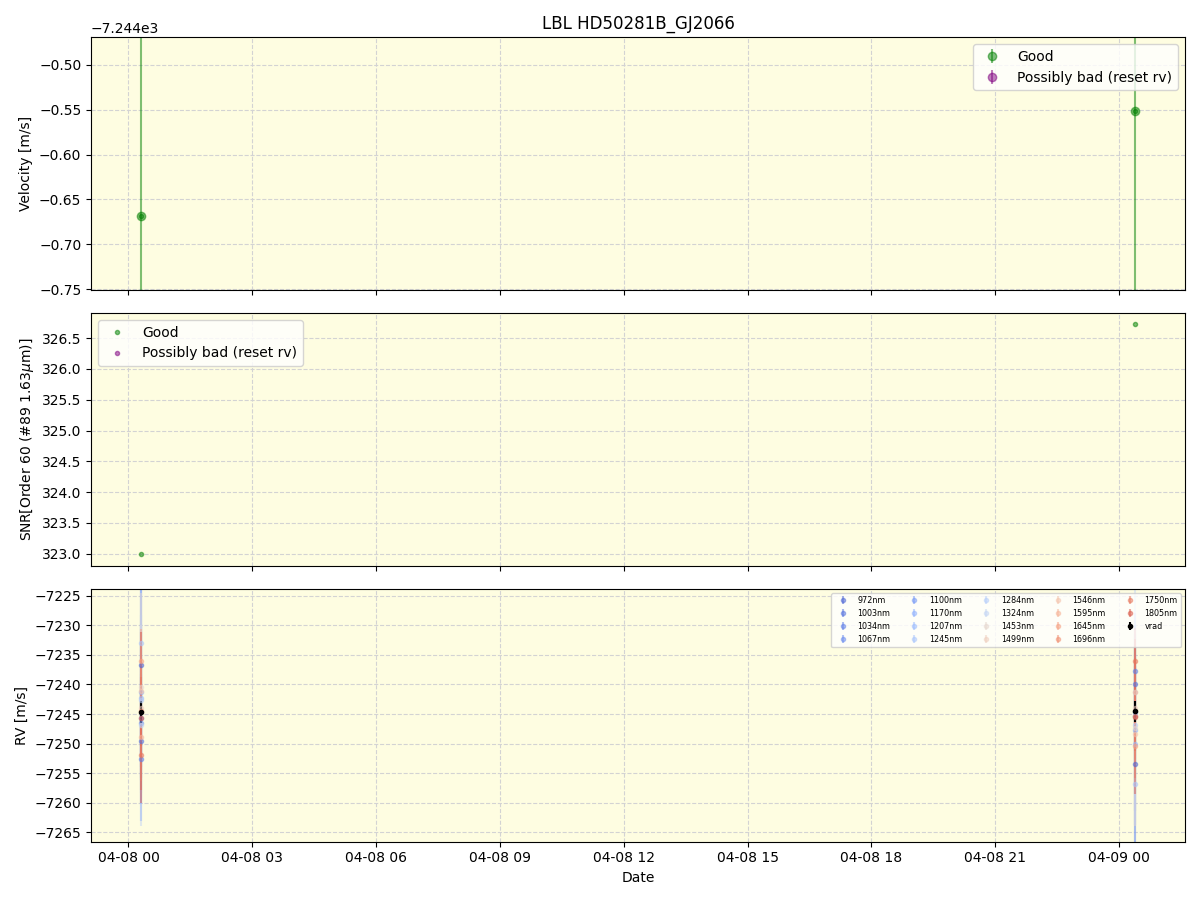 ../../../_images/lbl_plot_HD50281B_GJ2066_nirps_he_online_udem1.png