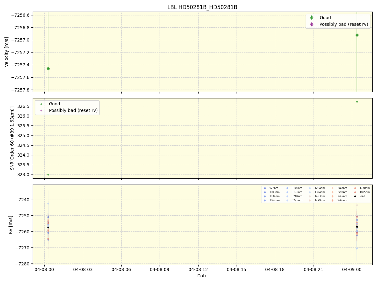 ../../../_images/lbl_plot_HD50281B_HD50281B_nirps_he_online_udem1.png