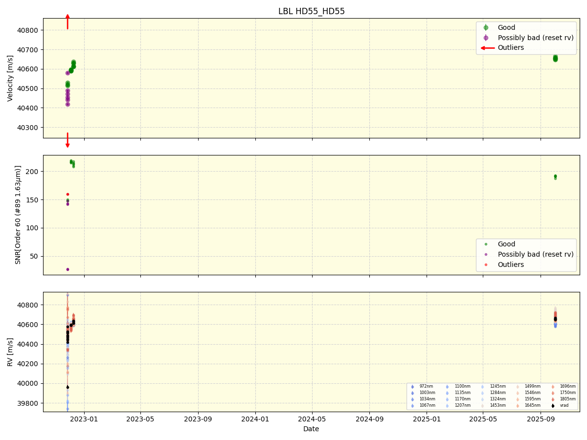 ../../../_images/lbl_plot_HD55_HD55_nirps_ha_online_udem.png