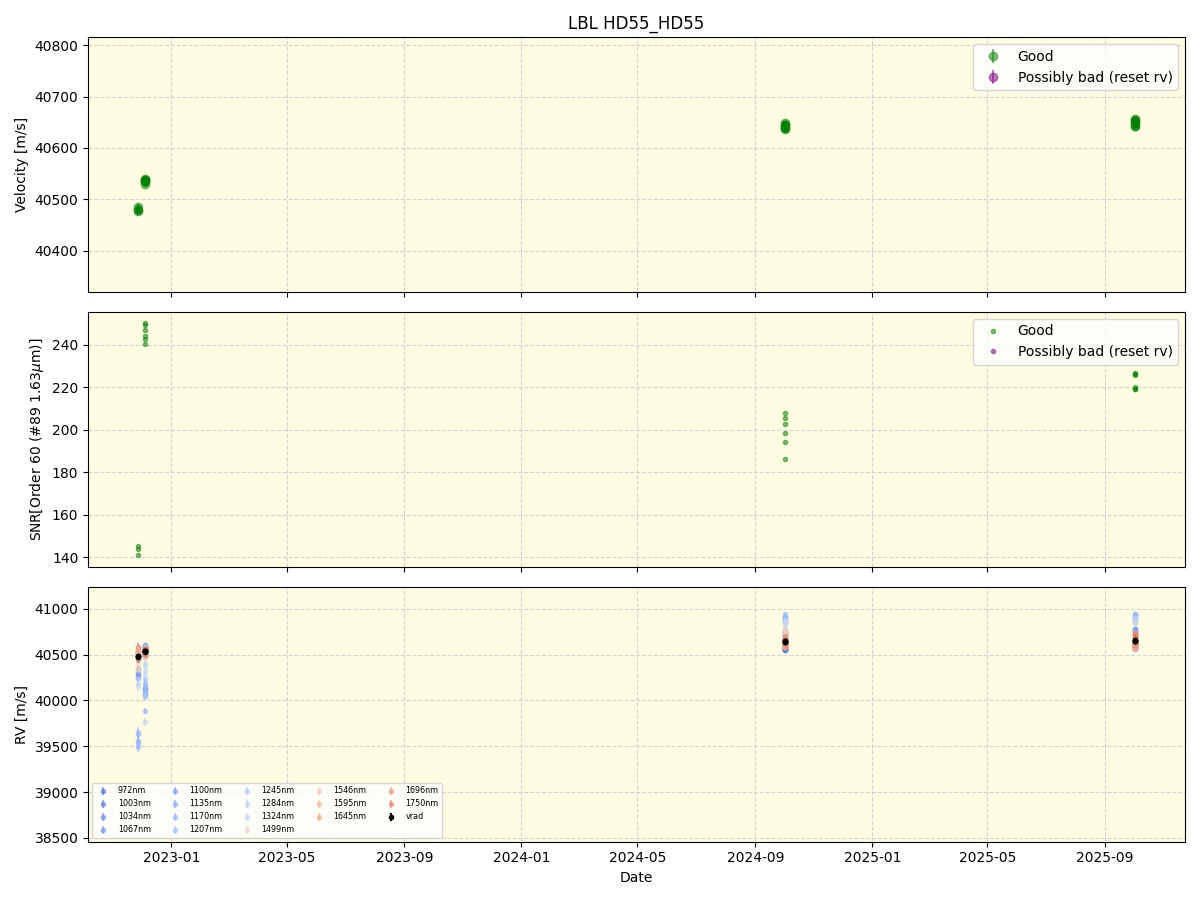 ../../../_images/lbl_plot_HD55_HD55_nirps_he_online_udem1.png