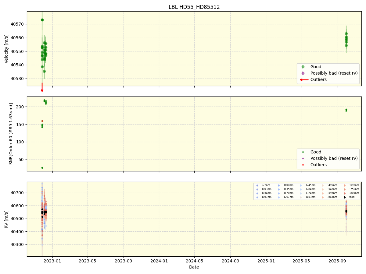 ../../../_images/lbl_plot_HD55_HD85512_nirps_ha_online_udem.png